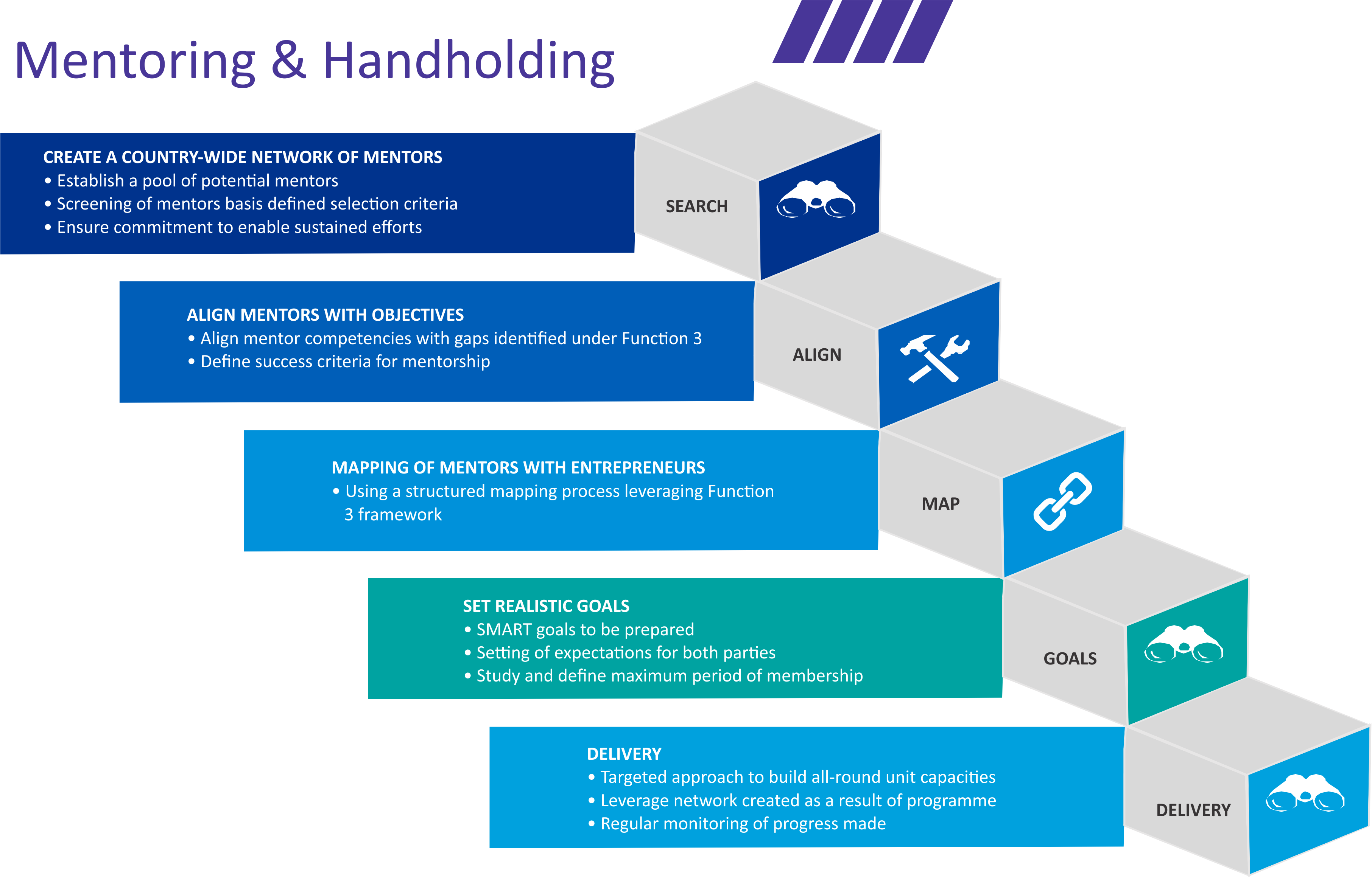 Mentoring Handholding